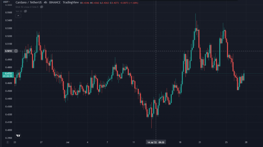 Cardano 